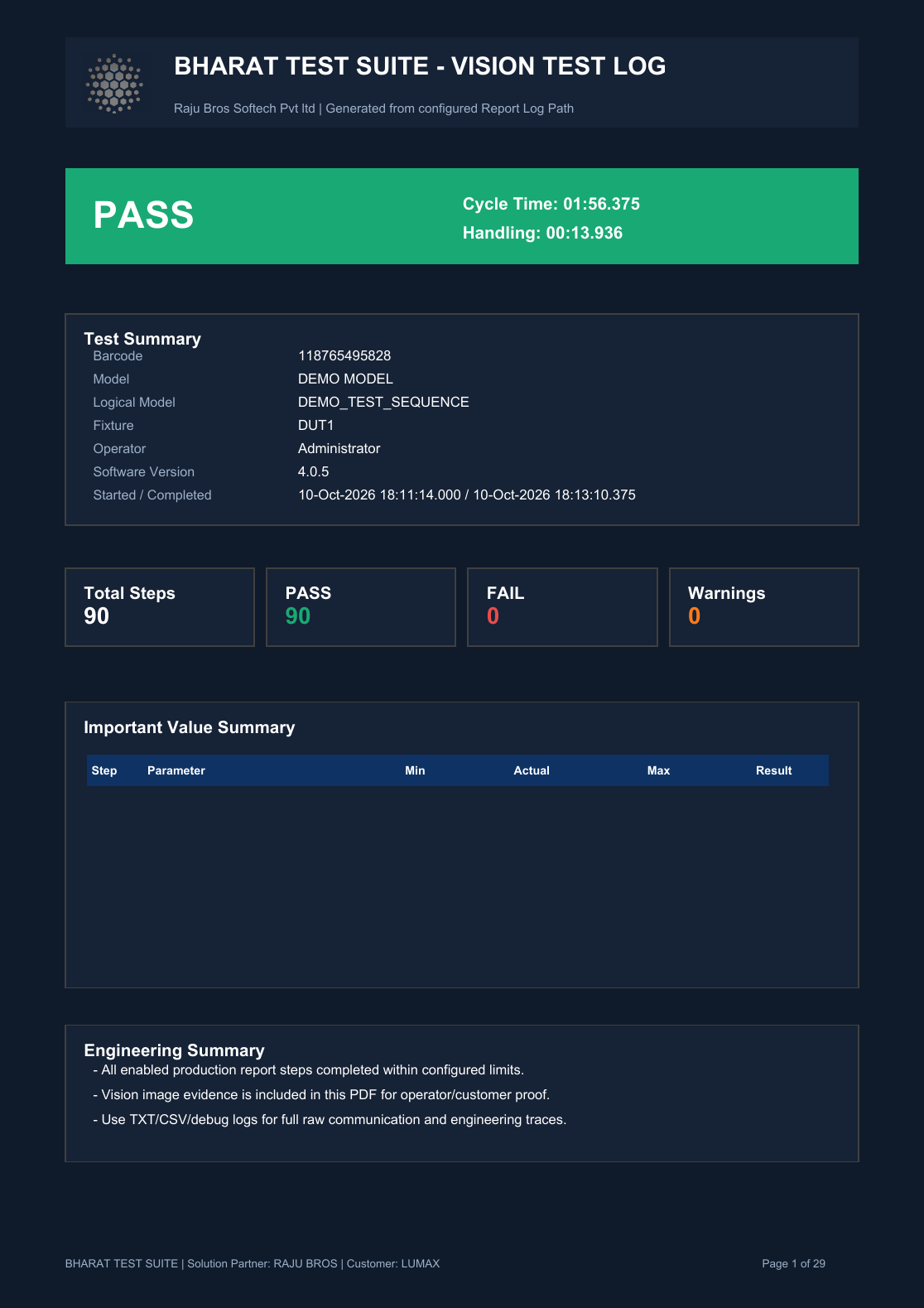 Example PDF summary with BHARAT TEST SUITE branding, DEMO MODEL and demonstration cycle time 01:56.375. Measured values and step results preserved.